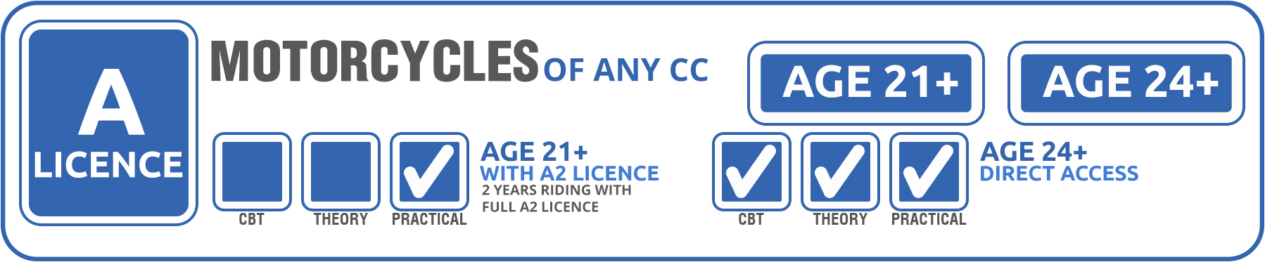Category A Licence requirements - Benson Motorcycle Training