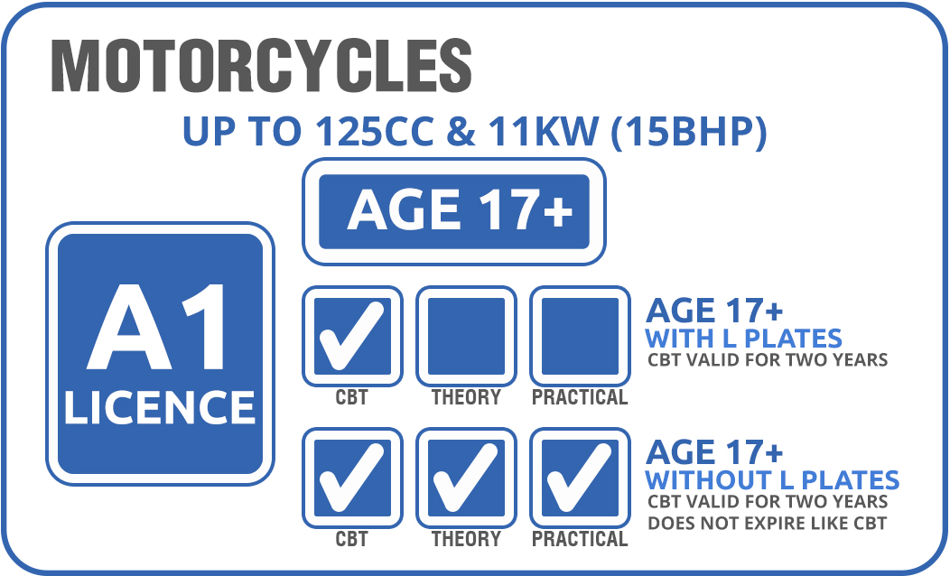 a1 licence price