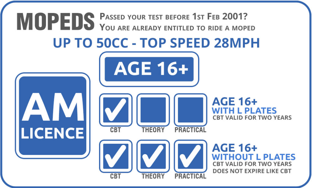 AM Licence requirements - Benson Motorcycle Training